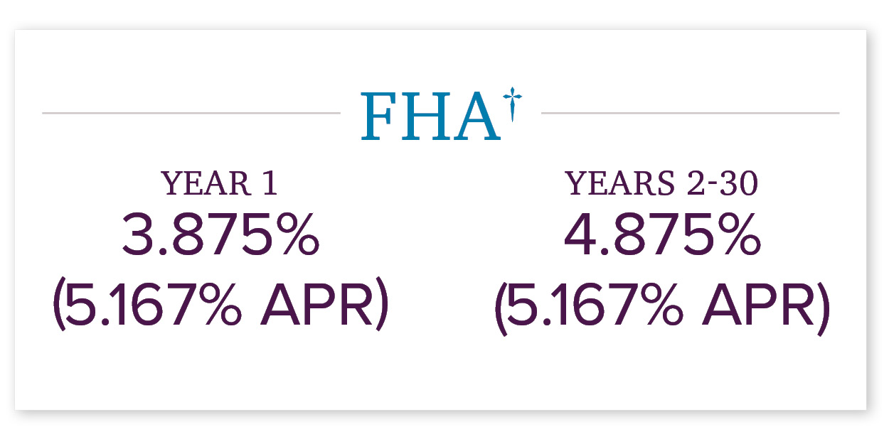 4.875% (5.167% APR) FHA Loan with 1-0 Buydown